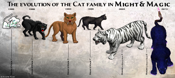 evolution of mammals cat family The cat family comprises some of the most specialised carnivores in the history of mammals, to our understanding of the evolution of the cat family. evolution of mammals cat family The cat family comprises some of the most specialised carnivores in the history of mammals, to our understanding of the evolution of the cat family.
