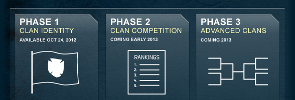Ghost Recon Online: Clans
