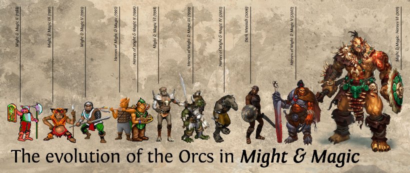 20110112 News - Orc Evolution 20110112 News - Orc Evolution
