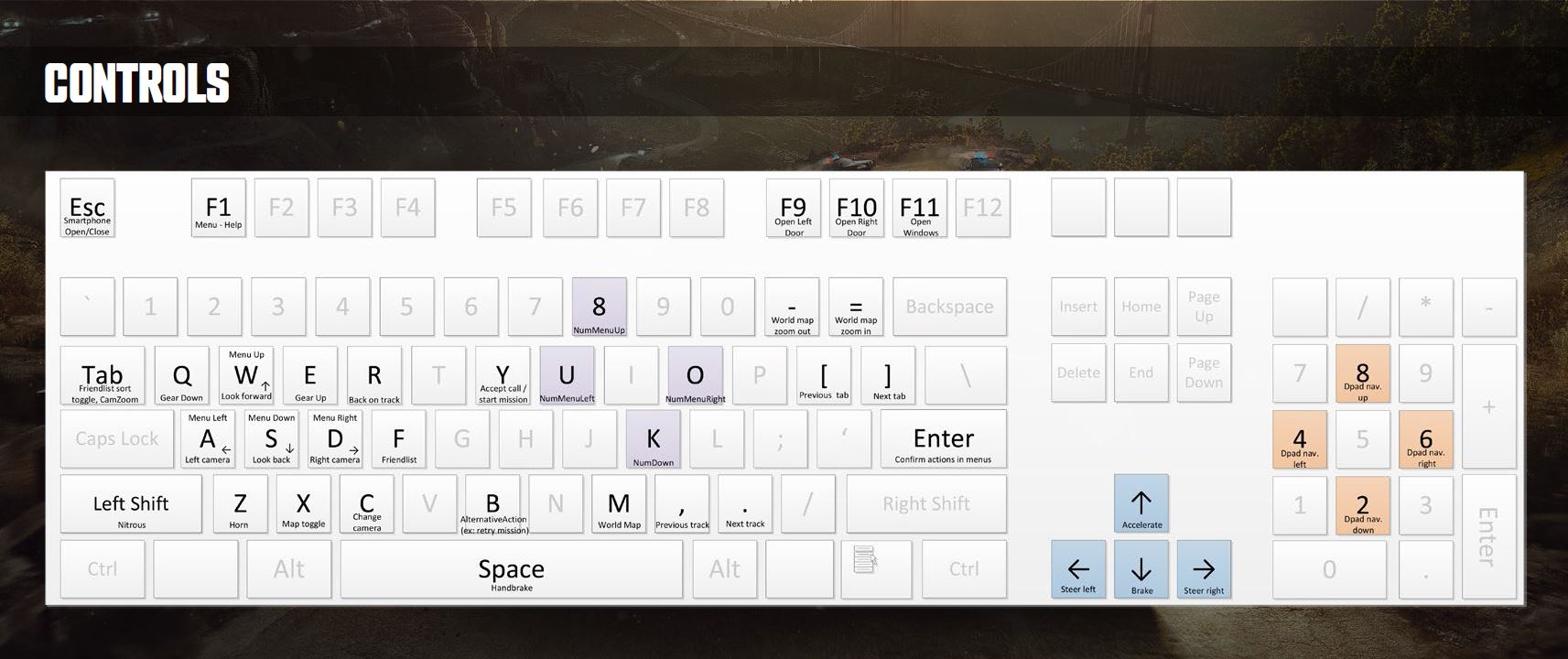 far cry 4 pc key layout