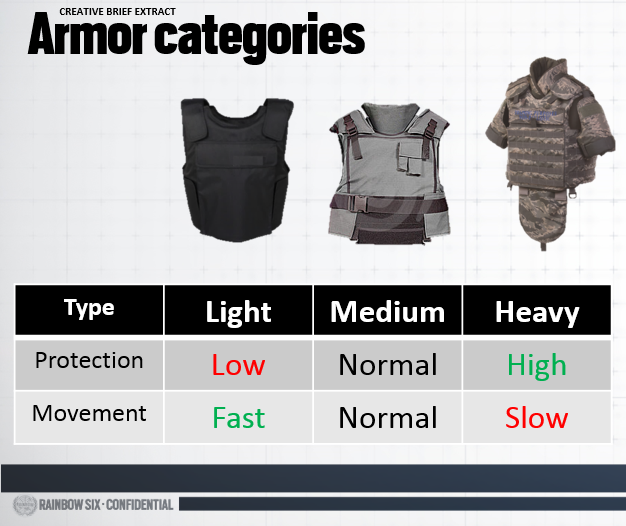 Closed Alpha Feedback Rainbow Six® Siege Game News & Updates